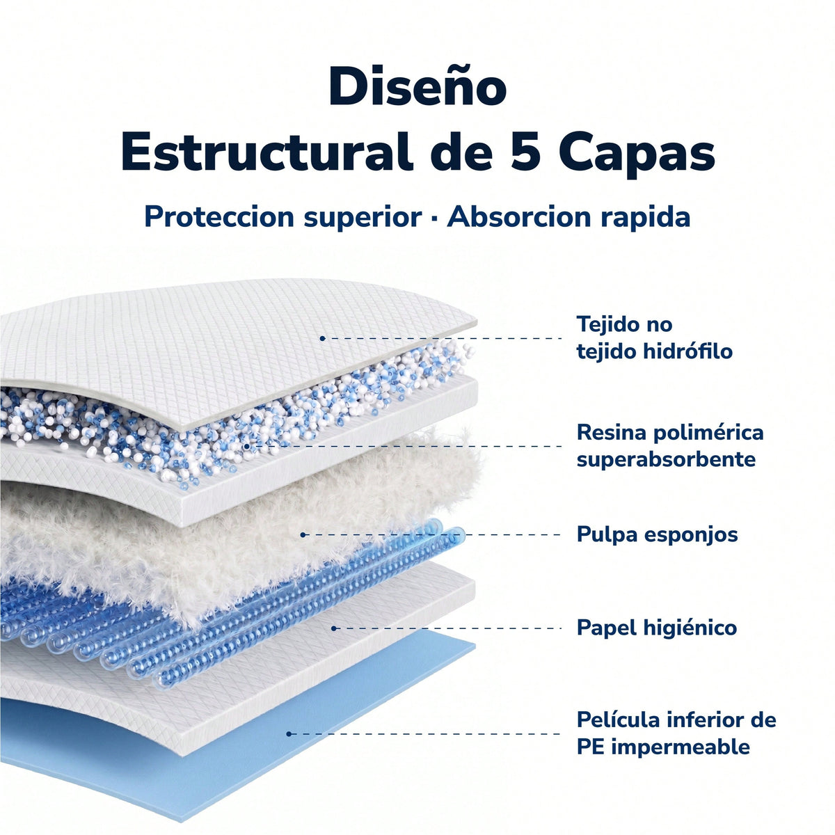200 Empapadores para Perros, Almohadillas de Adiestramiento Ultra Absorbentes de 5 Capas, Antifugas con Base Impermeable, para Cachorros y Perros Adultos, 40x50/60x60/60x90 cm