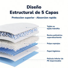 200 Empapadores para Perros, Almohadillas de Adiestramiento Ultra Absorbentes de 5 Capas, Antifugas con Base Impermeable, para Cachorros y Perros Adultos, 40x50/60x60/60x90 cm