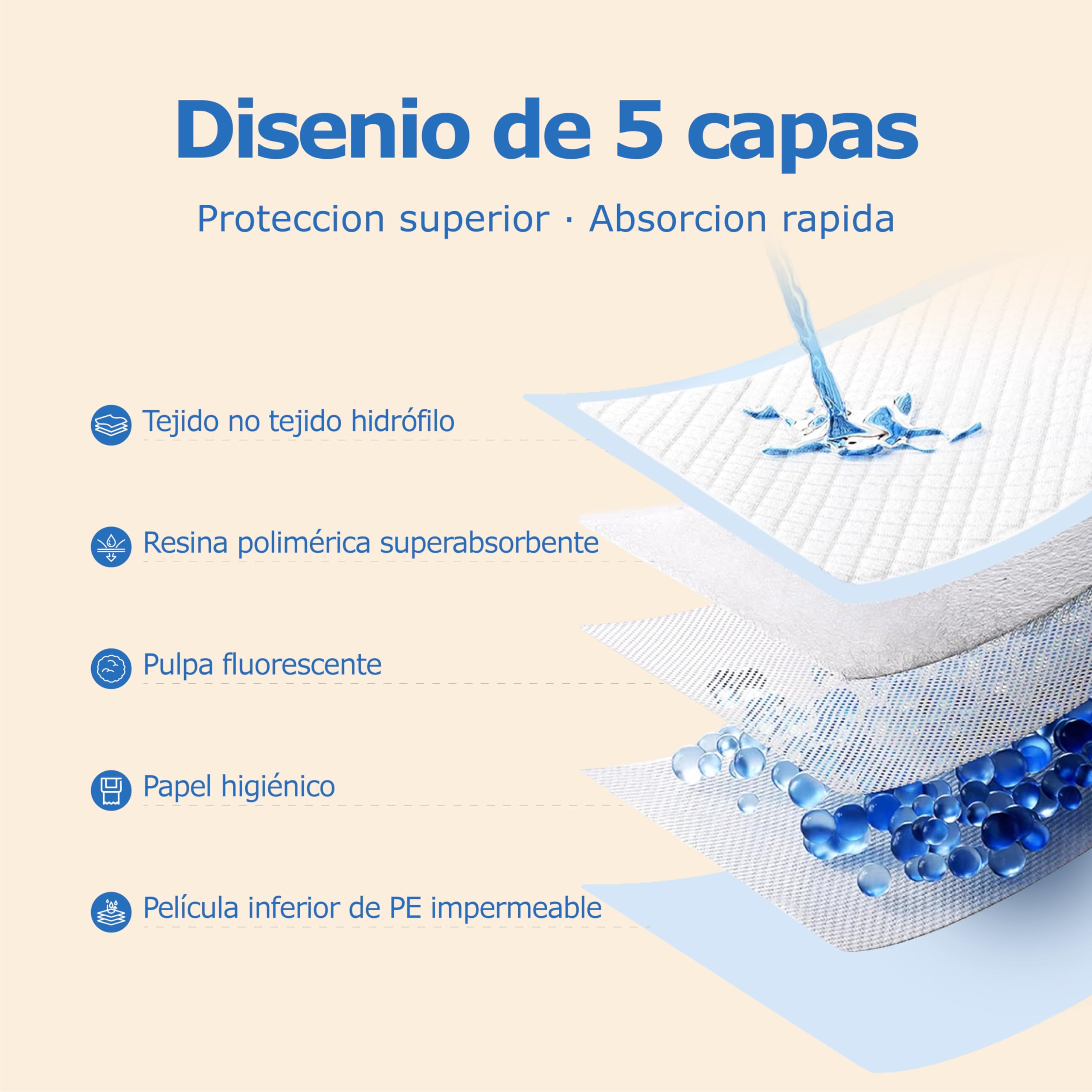Empapadores Perros, Alfombrillas Desechables para Mascotas,Almohadillas de adiestramiento de Perros y Cachorros,Base Impermeable Antifugas