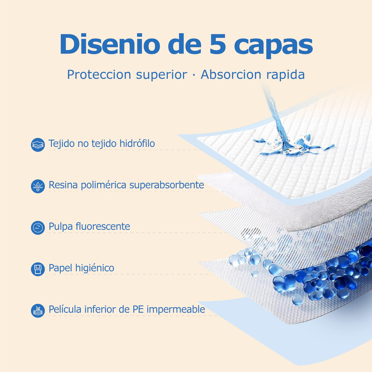 Empapadores Perros, Alfombrillas Desechables para Mascotas,Almohadillas de adiestramiento de Perros y Cachorros,Base Impermeable Antifugas