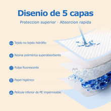 Empapadores Perros, Alfombrillas Desechables para Mascotas,Almohadillas de adiestramiento de Perros y Cachorros,Base Impermeable Antifugas